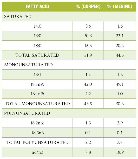 Tongue Table 2